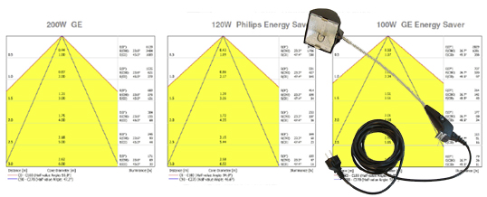 Maxilight 200W is now Maxilight 120W